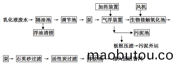 姹(cha)℃按(an)澶勭(tong)悊(zhe)璁懼�宸ヨ壓(ya)嫻(xian)佺▼