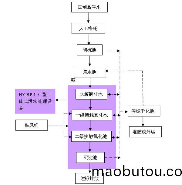 璞嗗(wa)埗(bu)鍝(yu)佹薄姘(pin)邨�鐞(nou)嗚(wu)�澶囧伐(fa)鑹烘祦(wu)紼�