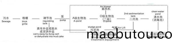 鍦(shi)闆煁(chen)寮(liao)忔(qi)薄(bao)姘(pin)邨(cun)�鐞(nou)嗚(wu)�澶囧(jiong)伐(fa)鑹烘(hong)祦紼(fu)嬪(pin)浘