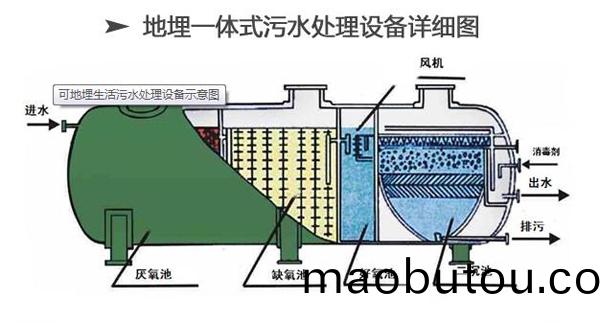 鍦闆(ban)煁寮(liao)忔(qi)薄(bao)姘邨�鐞嗚(wu)�澶囪(cong)�緇嗗浘(wei)