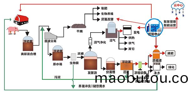 鍏葷(hun)尓(er)鍦(shi)烘薄姘(pin)邨(cun)�鐞嗚(wu)�澶囧伐鑹烘祦紼(fu)�