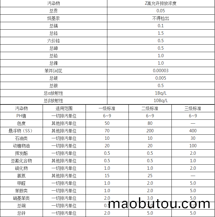 椋(liang)熷搧(shan)鍔犲(chai)伐搴(qian)熸按澶勭(tong)悊(zhe)宸(chen)ヨ壓(ya)浠嬬粛(su)
